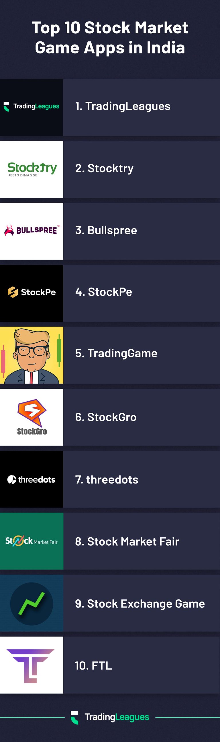 Top Stock Market Game Apps in India - Infographics
