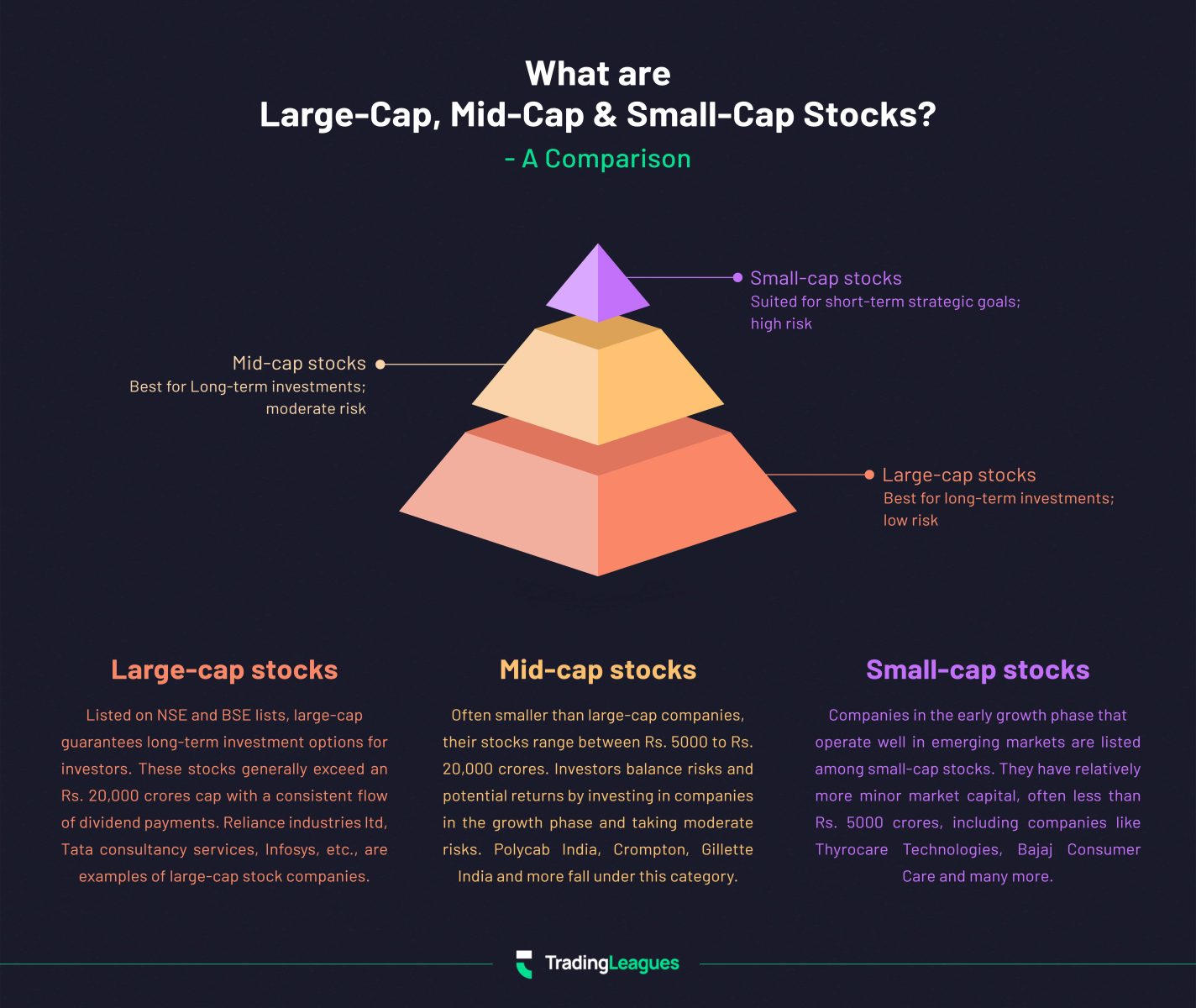 what-are-large-cap-mid-cap-small-cap-stocks-a-comparison