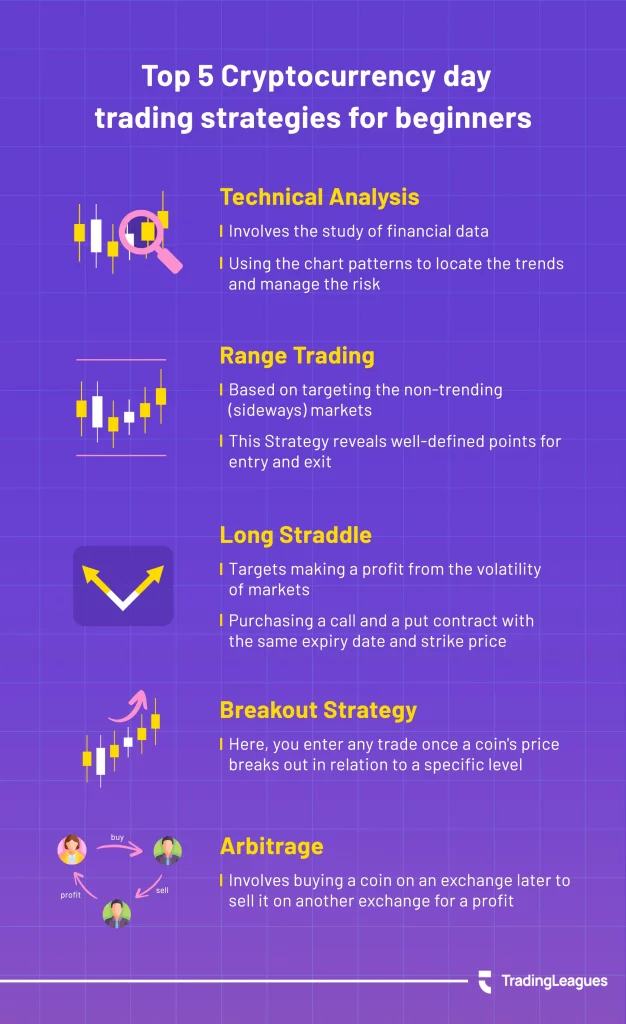 Crypto day trading strategies in 2023 for beginners